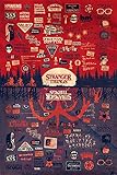 Stranger Things - Upside Down - Poster Plakat Druck - Größe 61x91,5...